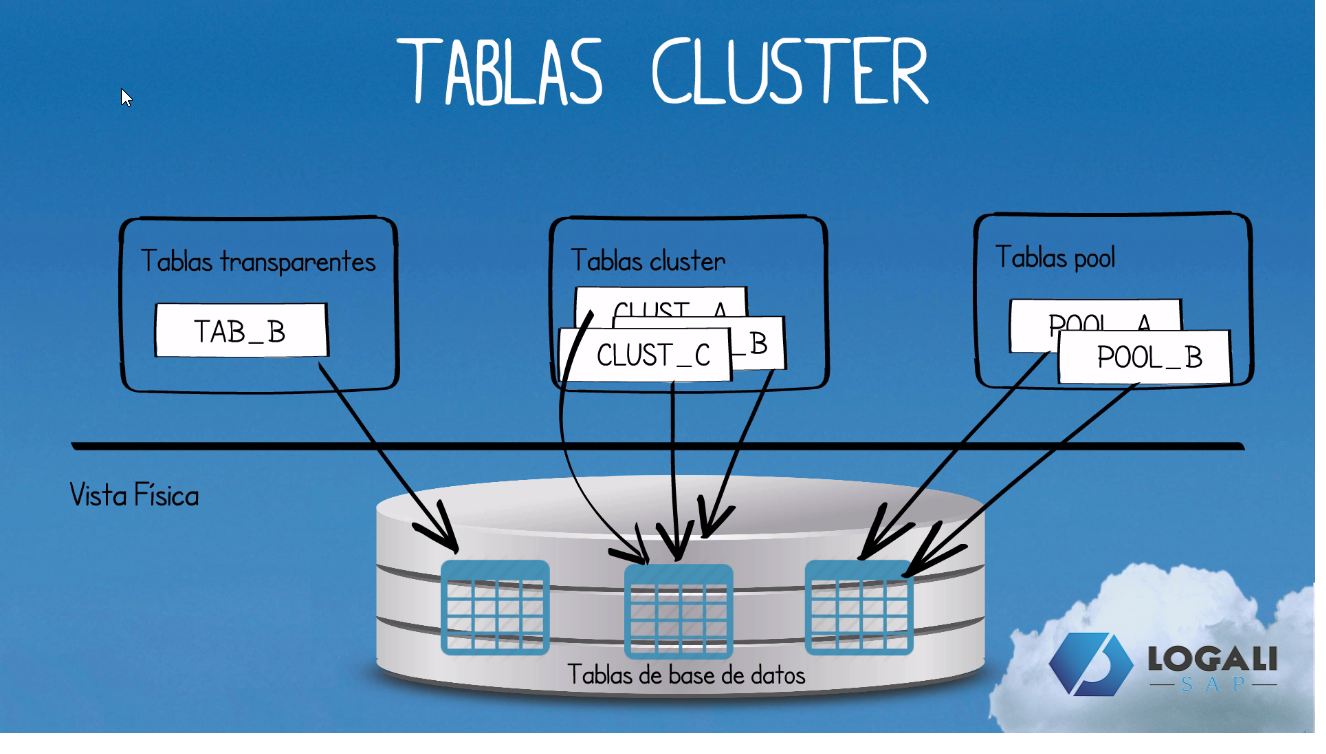 Tablas Cluster 1 Tablas Cluster 1