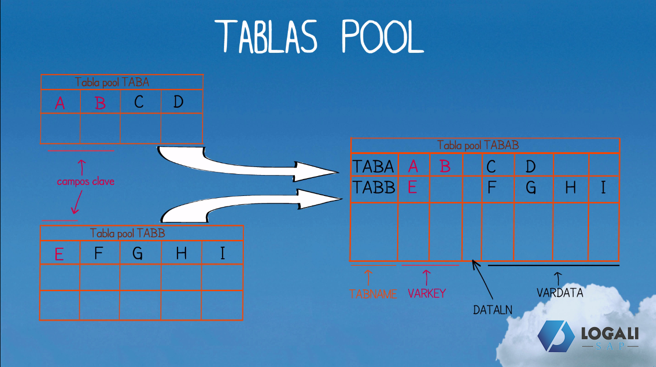Tablas Pool 1