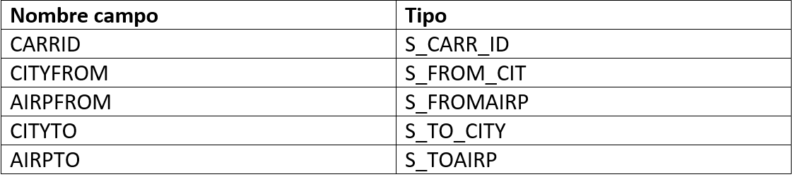Select Columns 1