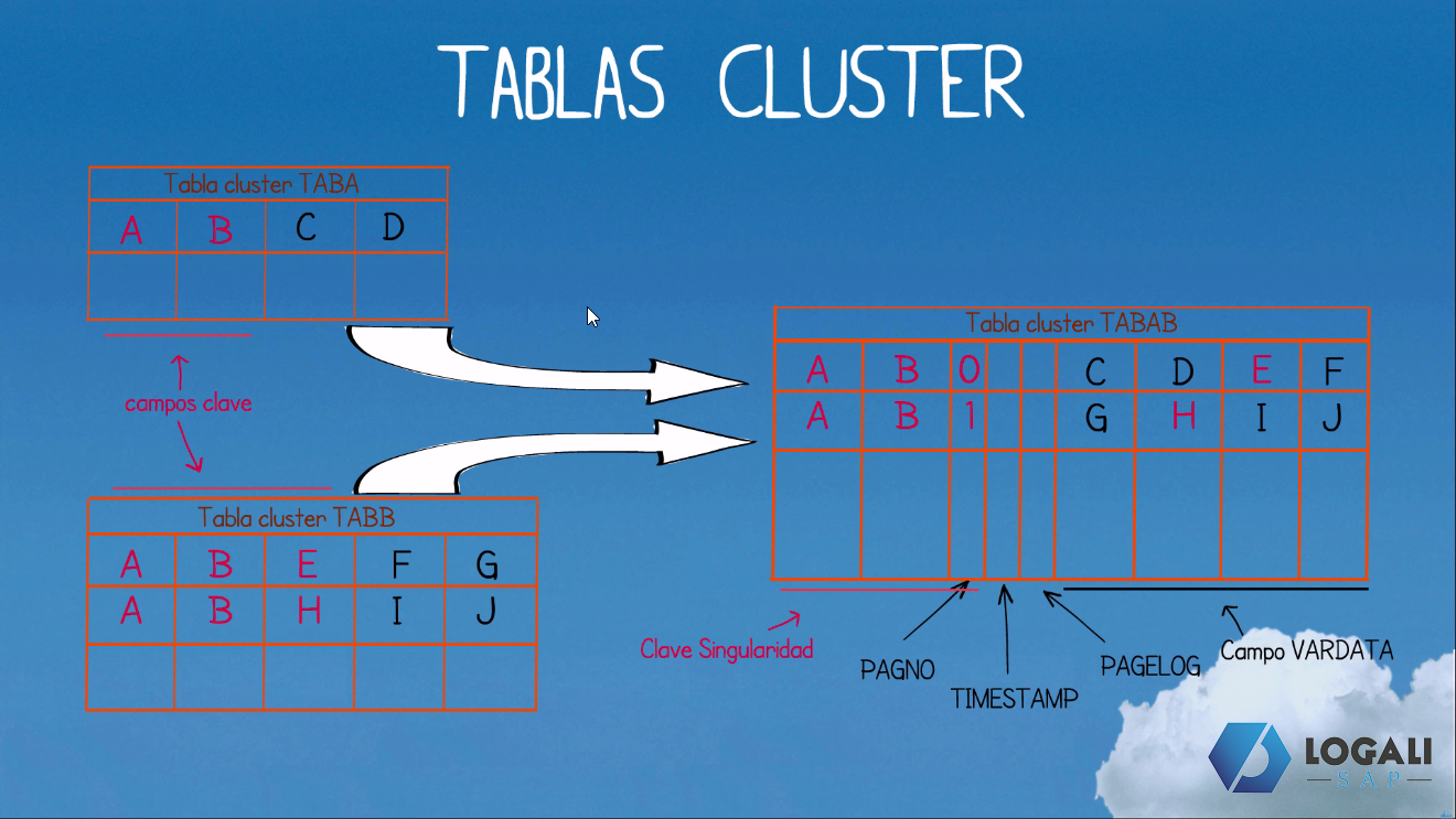 Tablas Cluster 2 Tablas Cluster 2