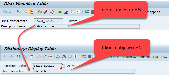 Traducir objetos del Diccionario ABAP 4