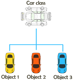 Como crear una clase en SAP ABAP? 1