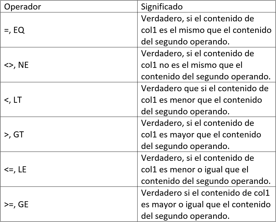 Operadores relacionales binarios 1
