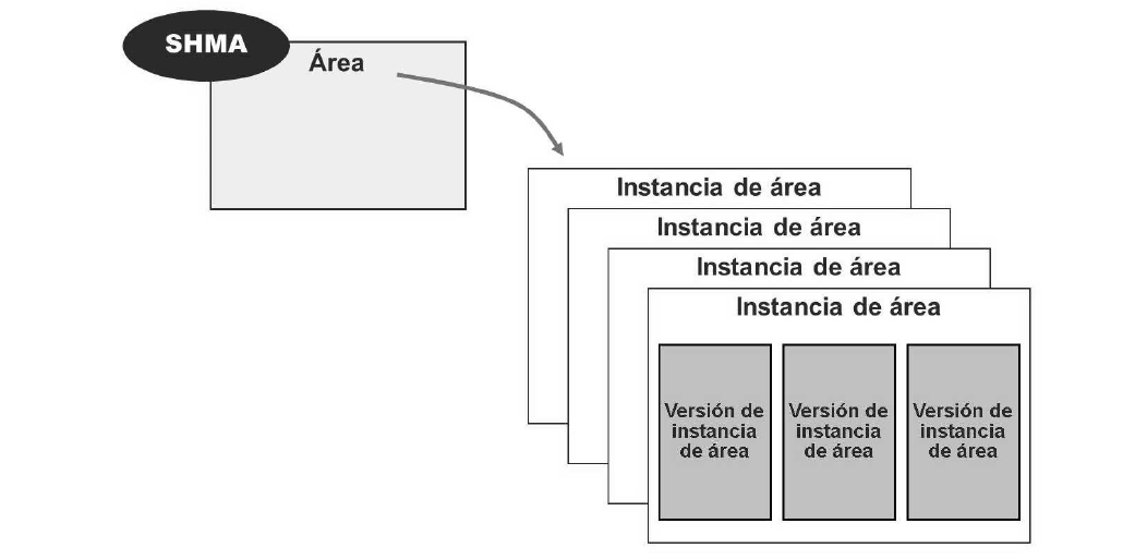 Memoria compartida en ABAP: definir áreas 1
