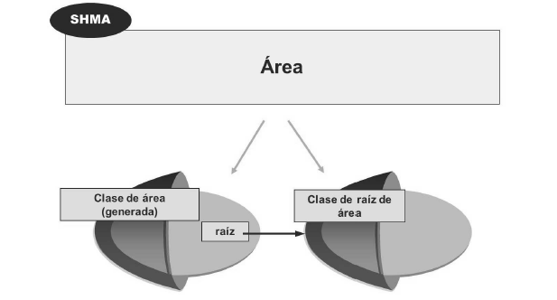 Memoria compartida en ABAP: definir áreas 2