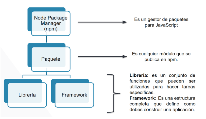 SAPUI5 para Principiantes: Construye tu Primer Proyecto Paso a Paso 6 imagen 2025 05 06 112128010