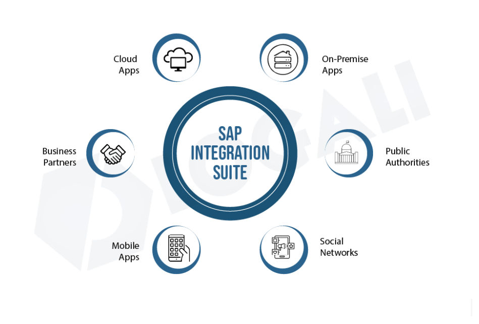 Mapeo y Transformación de Datos en SAP Cloud Integration 5 imagen 2025 05 23 082432321