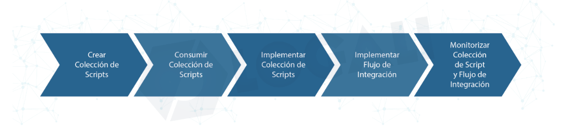 Mapeo y Transformación de Datos en SAP Cloud Integration 6 imagen 2025 05 23 083244981