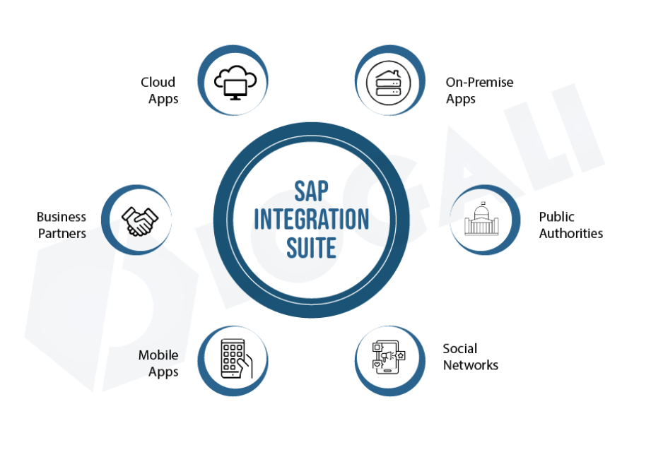 Exposición y gestión de conexiones entre un flujo de integración y API Management - Webinar 5 imagen 2025 06 20 152158012
