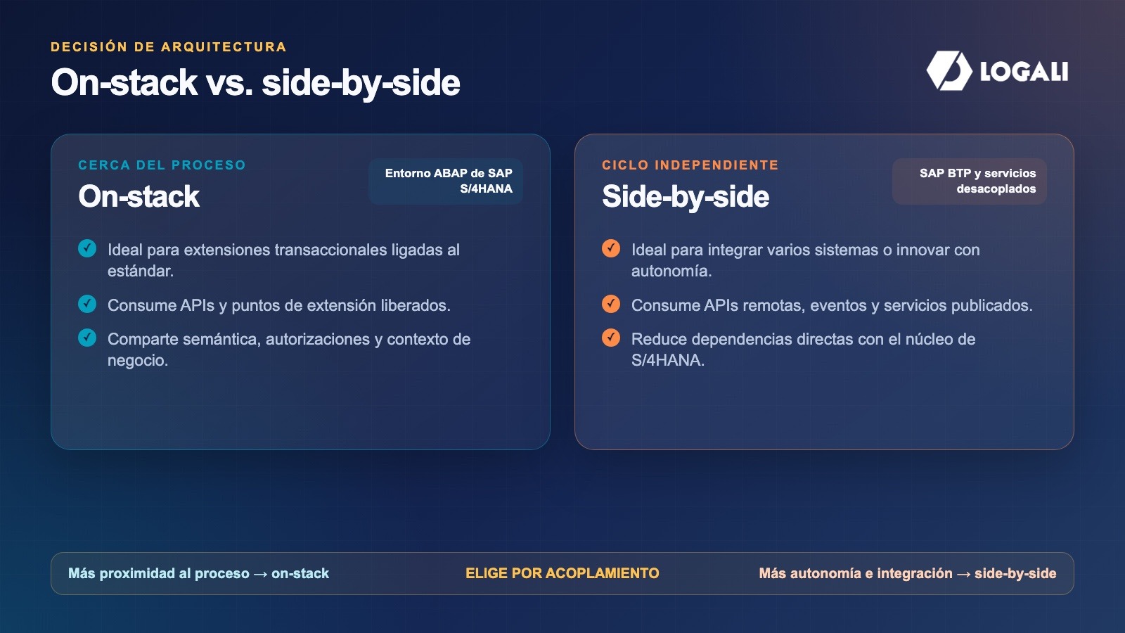 Comparativa entre extensiones SAP on-stack en S/4HANA y side-by-side en SAP BTP