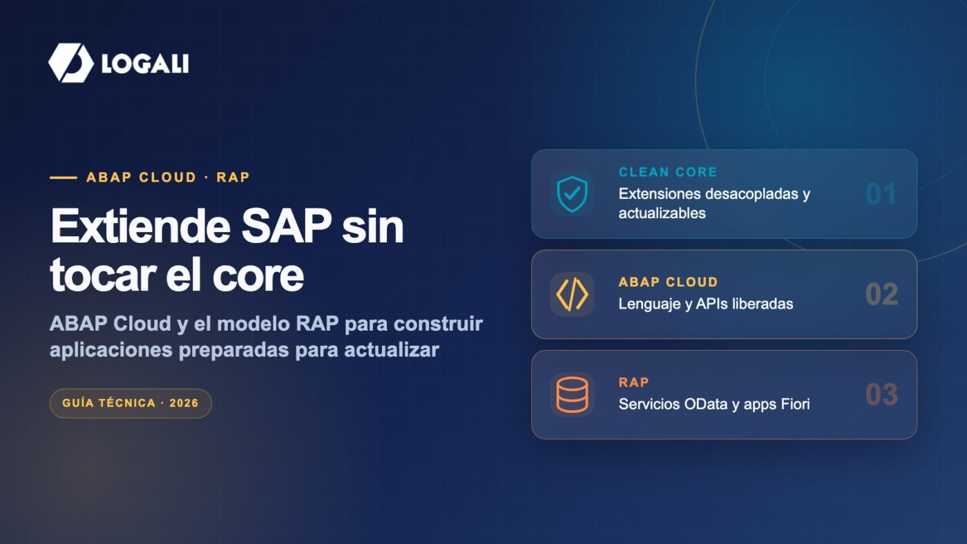 Esquema de ABAP Cloud, RAP y Clean Core para extensiones SAP actualizables