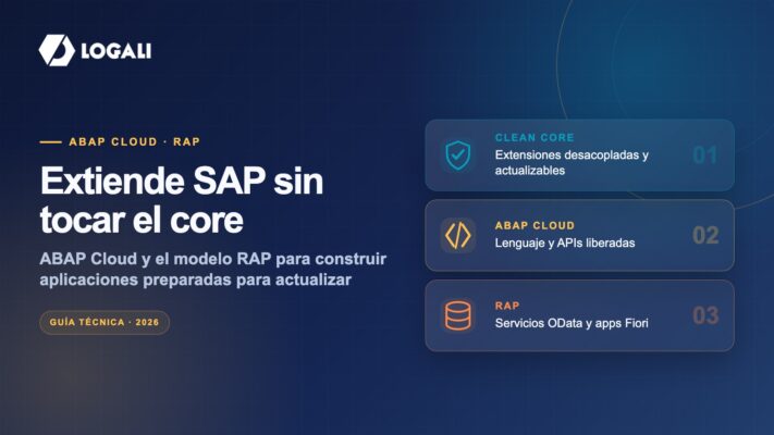 Esquema de ABAP Cloud, RAP y Clean Core para extensiones SAP actualizables
