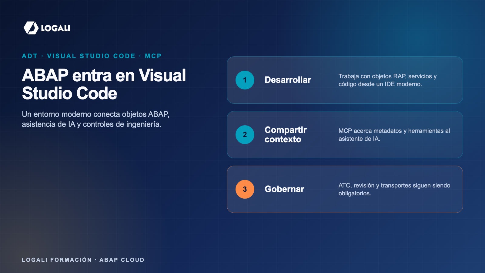 ABAP sale de Eclipse: ADT para VS Code y ABAP MCP Server 3 Flujo de desarrollo ABAP con VS Code, ADT y asistentes de inteligencia artificial