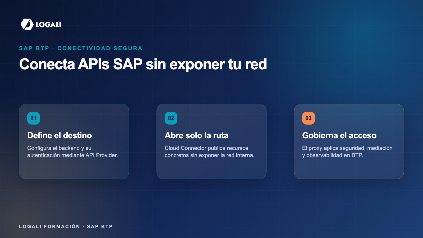 Conceptos clave sobre API Provider Cloud Connector SAP
