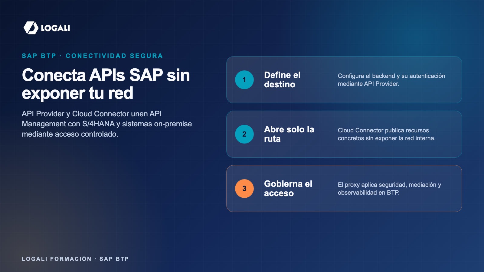 Flujo práctico sobre API Provider Cloud Connector SAP