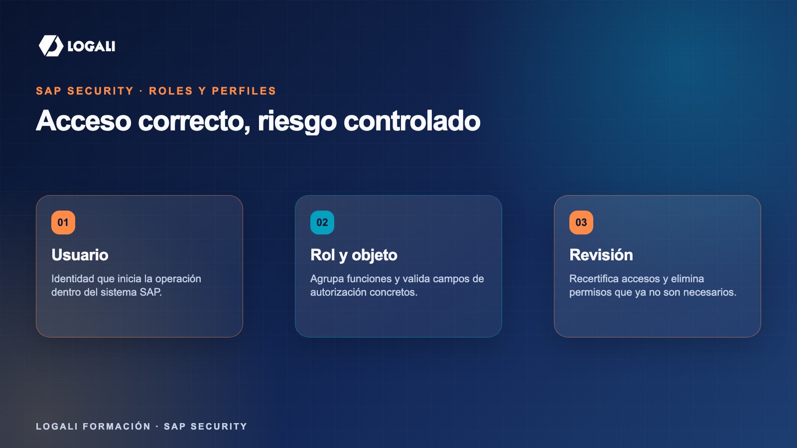 Autorizaciones SAP: roles, perfiles y control de acceso 2 Conceptos clave sobre autorizaciones SAP roles y perfiles