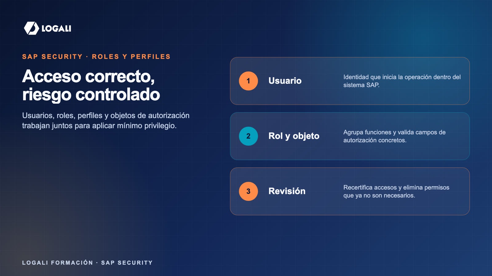 Autorizaciones SAP: roles, perfiles y control de acceso 3 Flujo práctico sobre autorizaciones SAP roles y perfiles