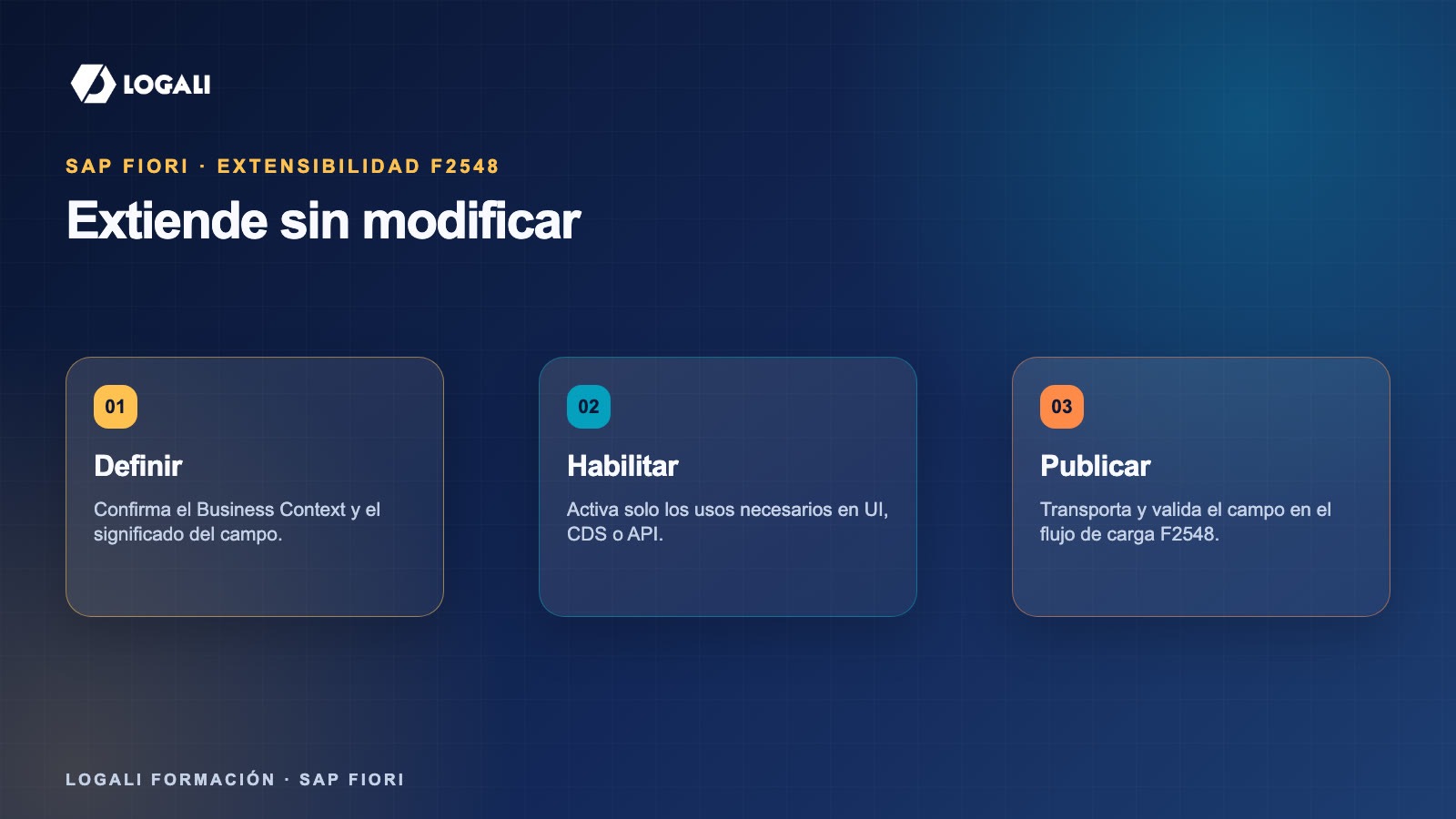 Conceptos clave sobre Custom Field F2548 SAP