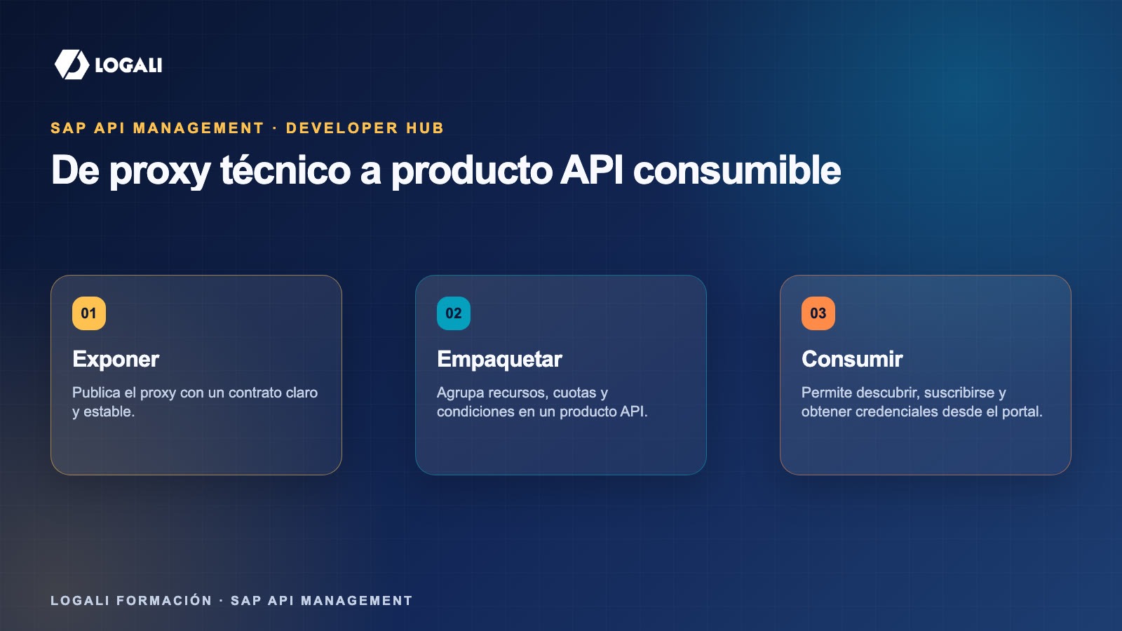 Conceptos clave sobre Developer Hub SAP
