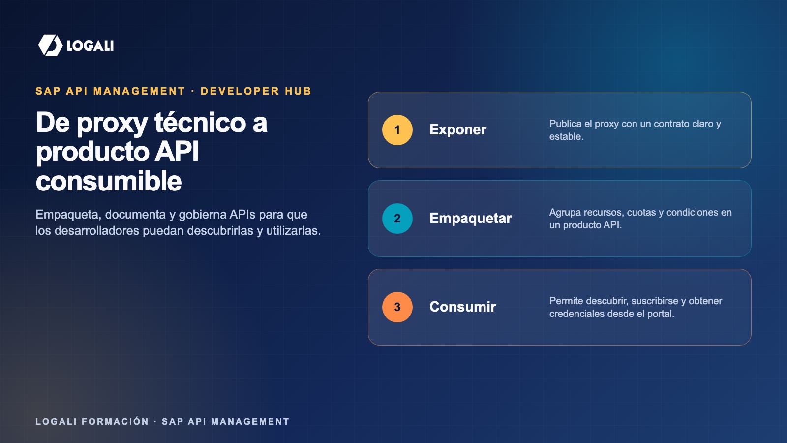 Flujo práctico sobre Developer Hub SAP