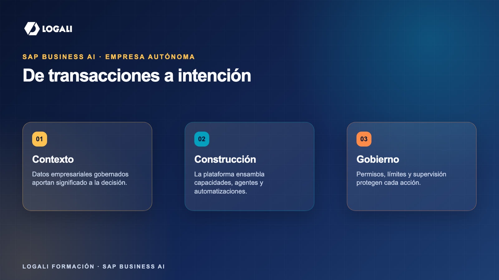 Tres capas de SAP Business AI Platform para datos, construcción y gobernanza