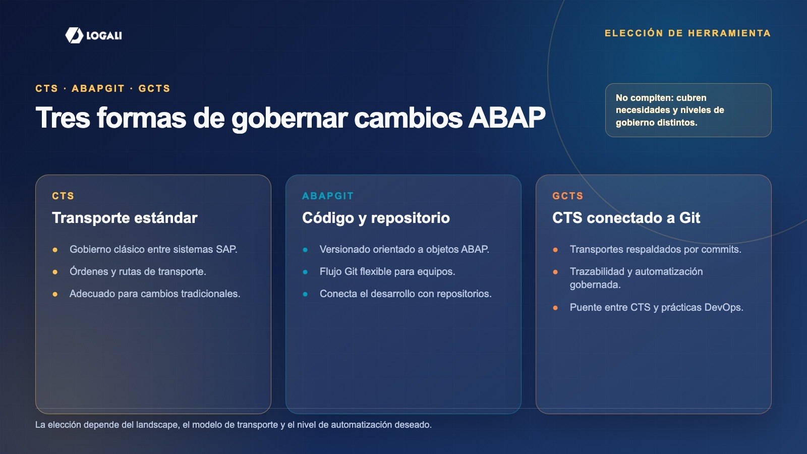Comparativa entre CTS, abapGit y gCTS para gobernar cambios ABAP