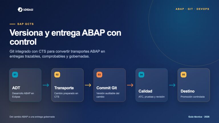 SAP gCTS: Git, ABAP y DevOps en una entrega controlada