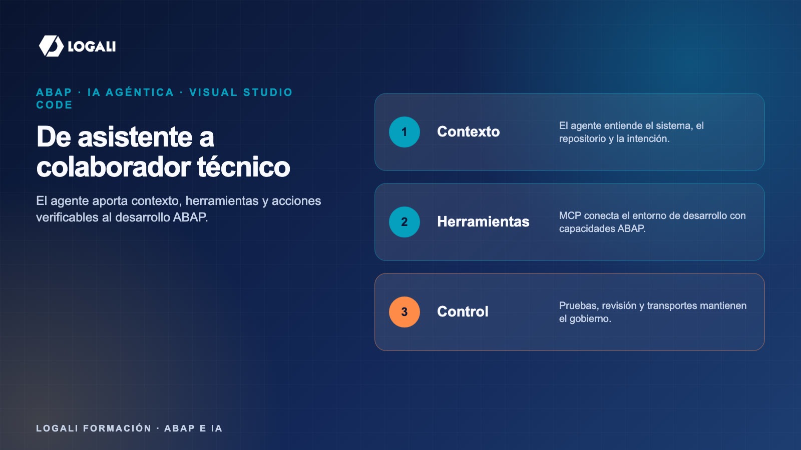 Arquitectura side-by-side para capacidades de inteligencia artificial en SAP BTP