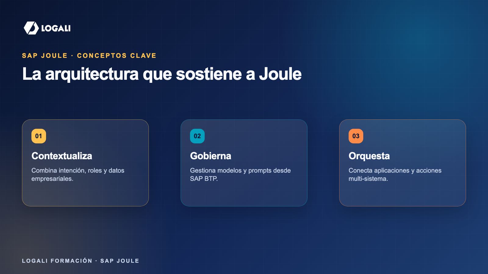 Arquitectura de Joule en SAP BTP y Generative AI Hub