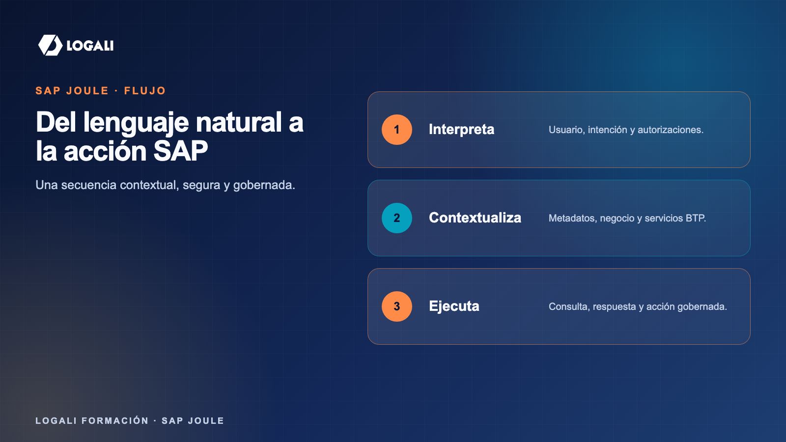 Flujo de una petición de Joule entre SAP y la IA generativa
