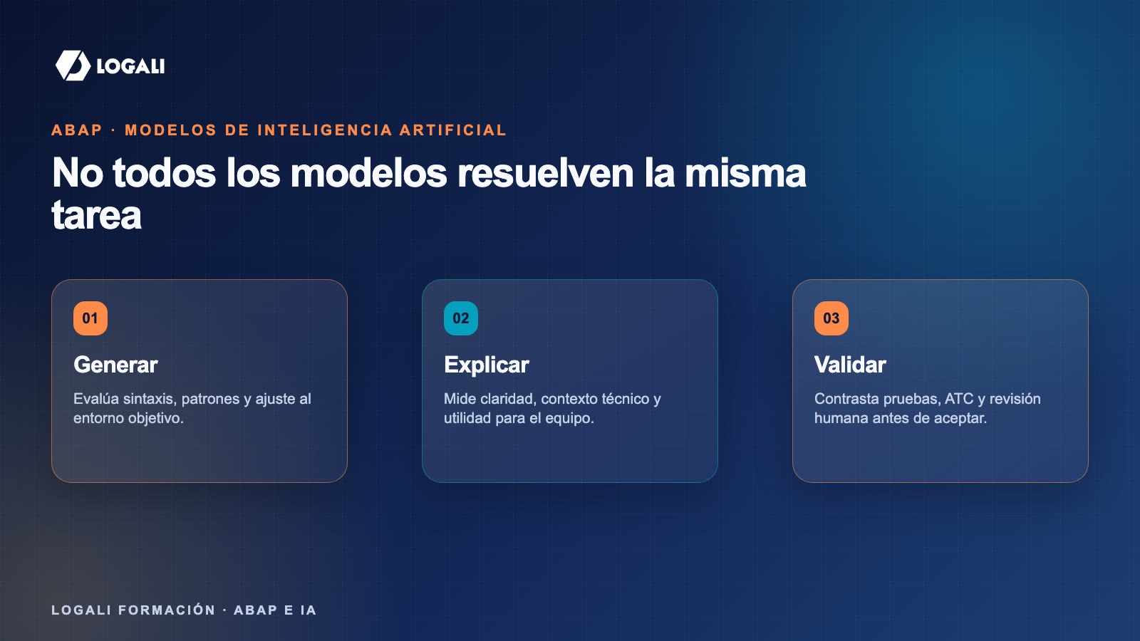 Gráfico conceptual de iteraciones y éxito en generación de código ABAP