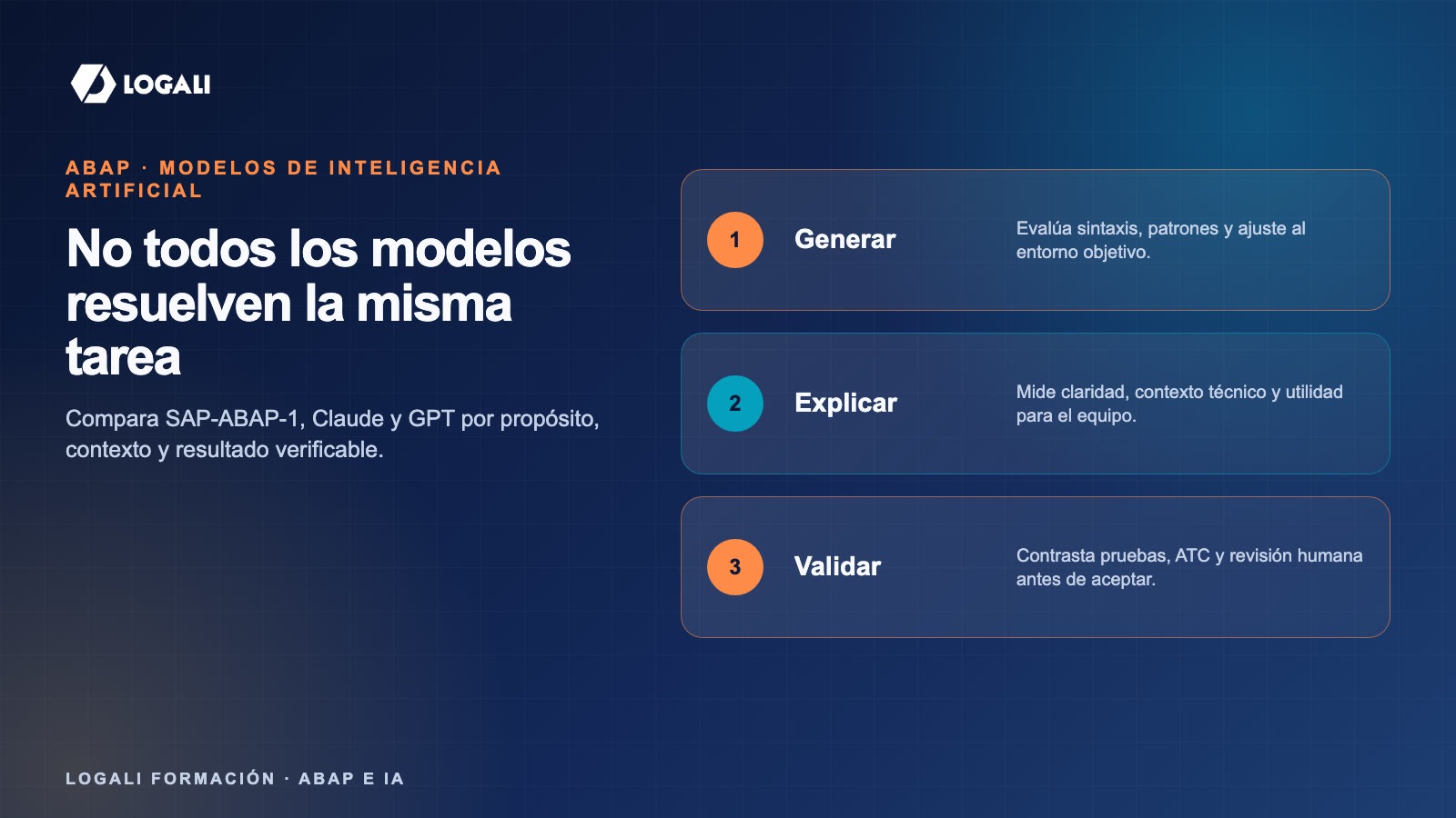 Matriz de elección de modelos de inteligencia artificial para tareas ABAP