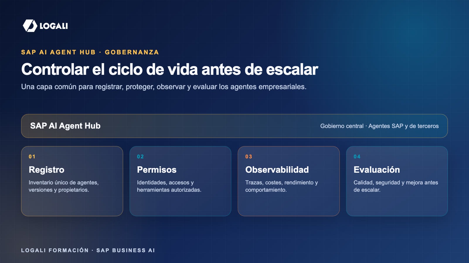 SAP Business AI Platform y Joule Studio 2.0: guía 2026 3 Modelo de gobernanza de agentes con SAP AI Agent Hub: registro, permisos, observabilidad y evaluación