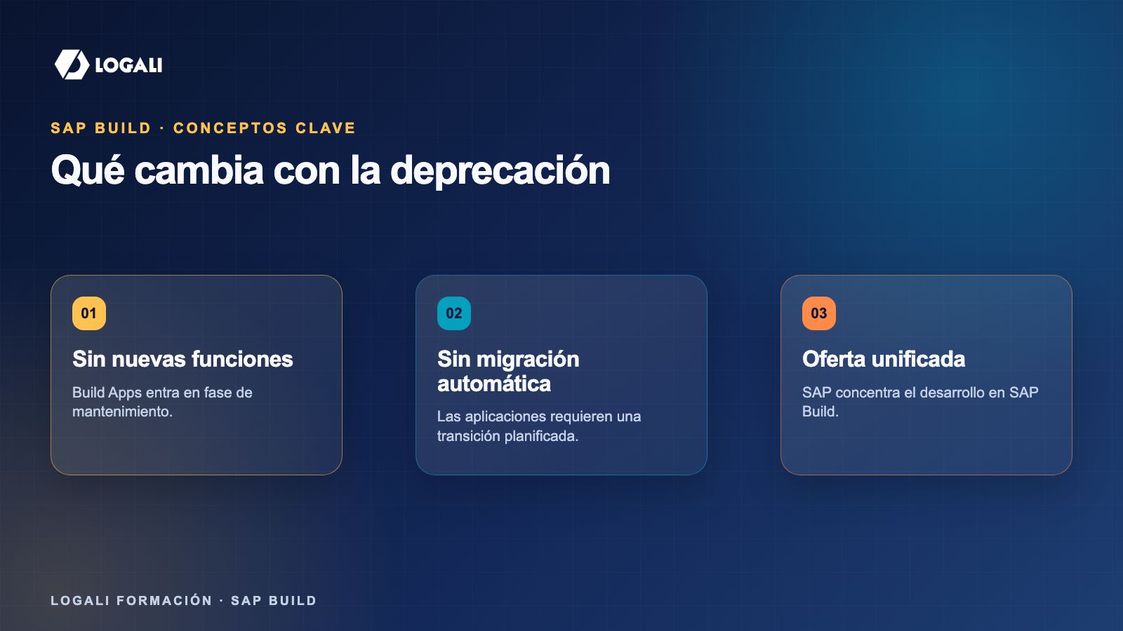 Qué cambia con la retirada de SAP Build Apps