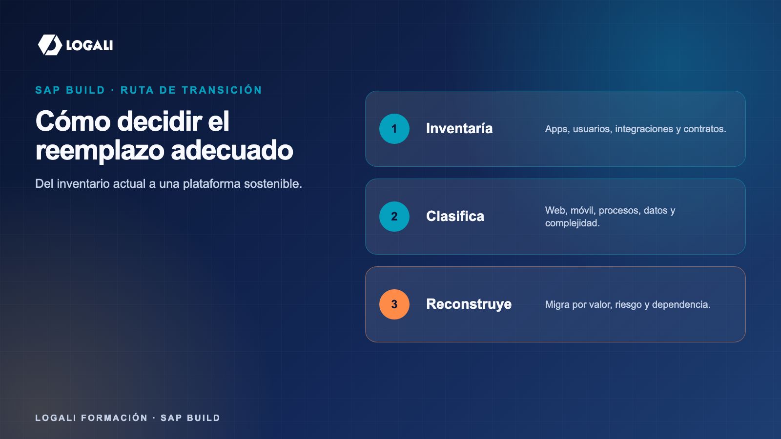 Pasos para preparar la transición desde SAP Build Apps