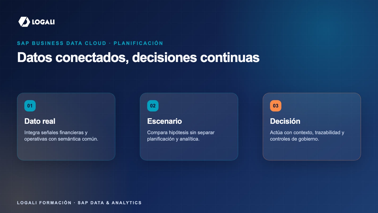 Conceptos clave sobre SAP Business Data Cloud