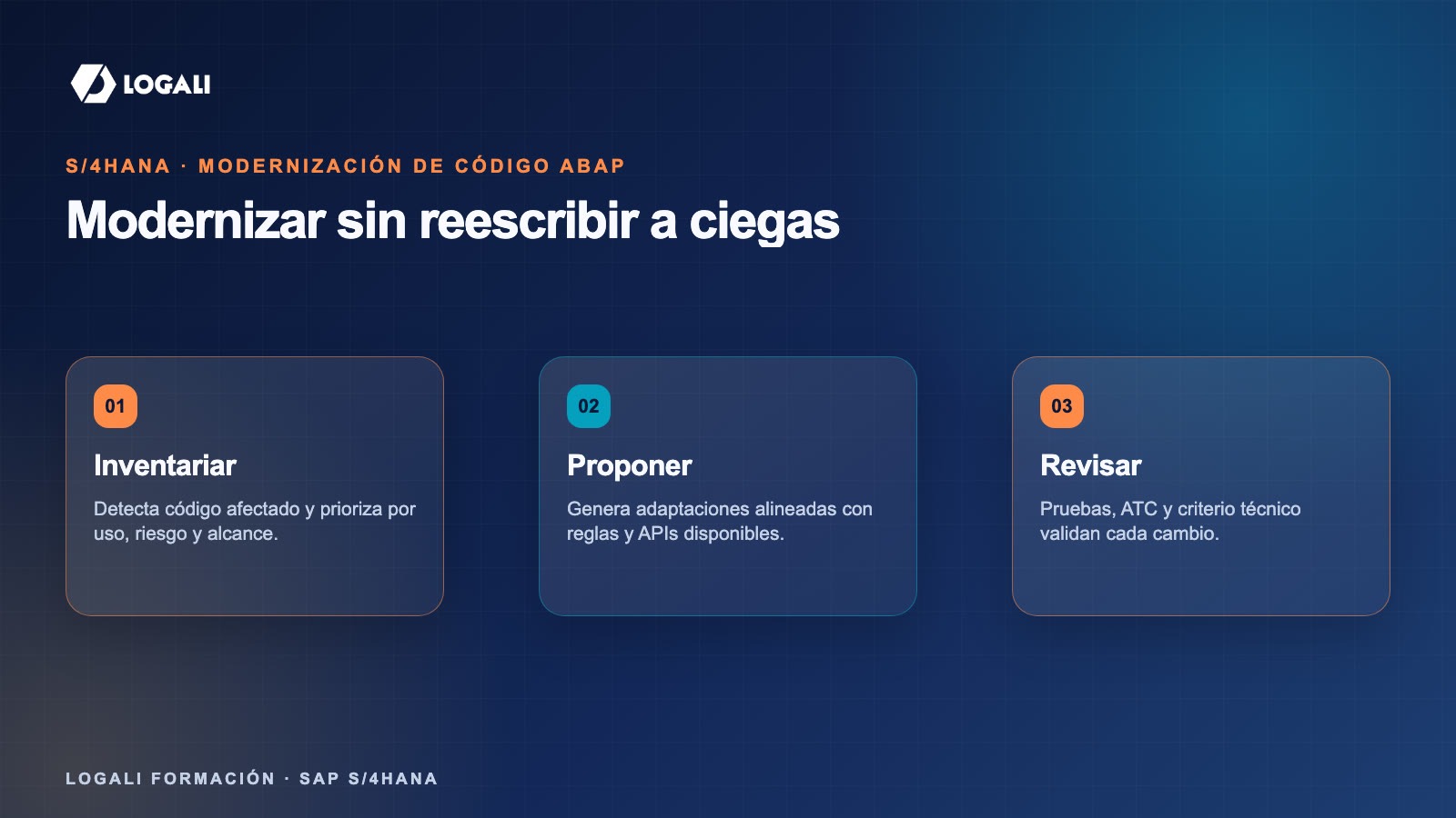 Flujo del agente de migración de código ABAP con análisis ATC y revisión