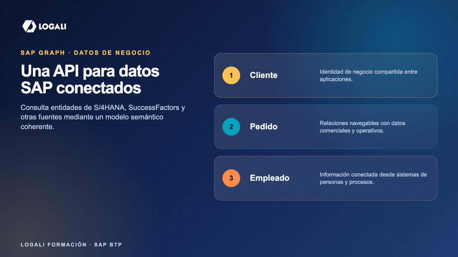 SAP Graph y API Composition: una API para conectar datos de negocio 3 Flujo práctico sobre SAP Graph Business Data Graph