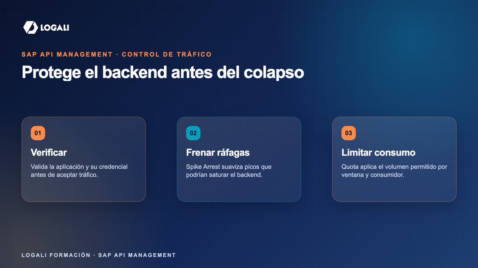 Spike Arrest y Quota: protege APIs SAP del tráfico excesivo 2 Conceptos clave sobre Spike Arrest y Quota SAP