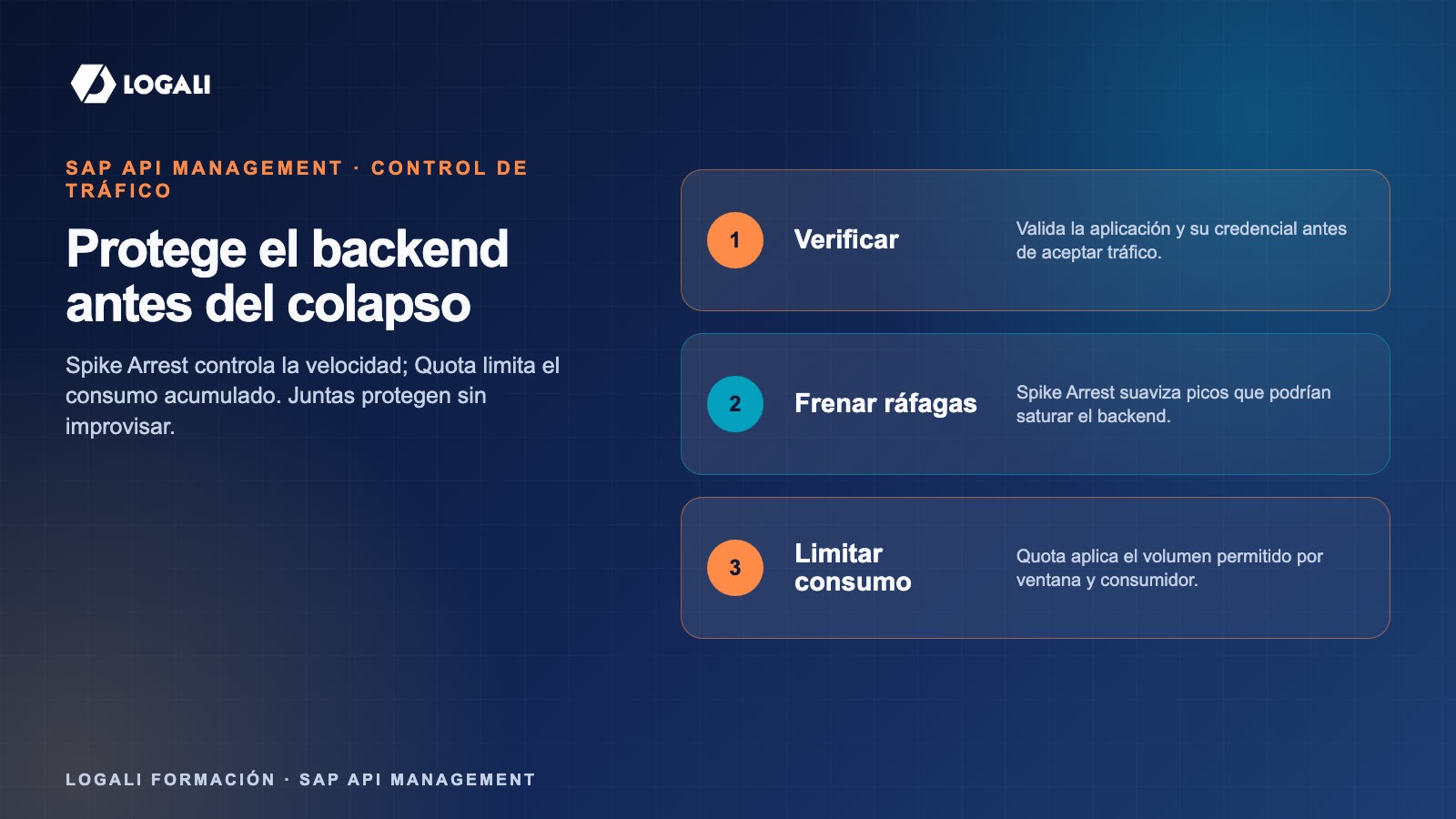 Spike Arrest y Quota: protege APIs SAP del tráfico excesivo 3 Flujo práctico sobre Spike Arrest y Quota SAP