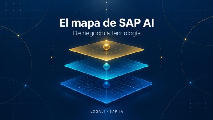 Mapa de SAP AI: relación visual entre negocio, plataforma y tecnología.